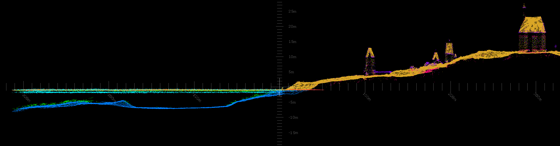 Les premiers résultats non traités : l'Ile aux Marins et les fonds environnants. L'échelle verticale est exagérée ce qui explique la déformation des bâtiments. La surface d'eau est représentée par une ligne verticale.
